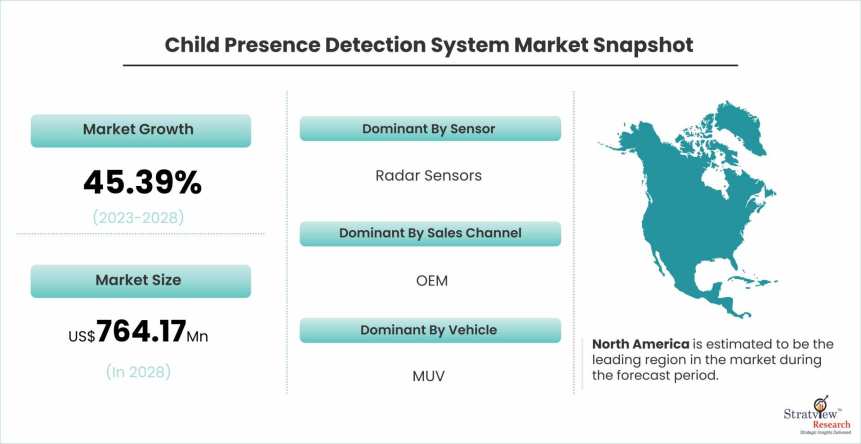 Child-Presence-Detection-System-Market-Dynamics
